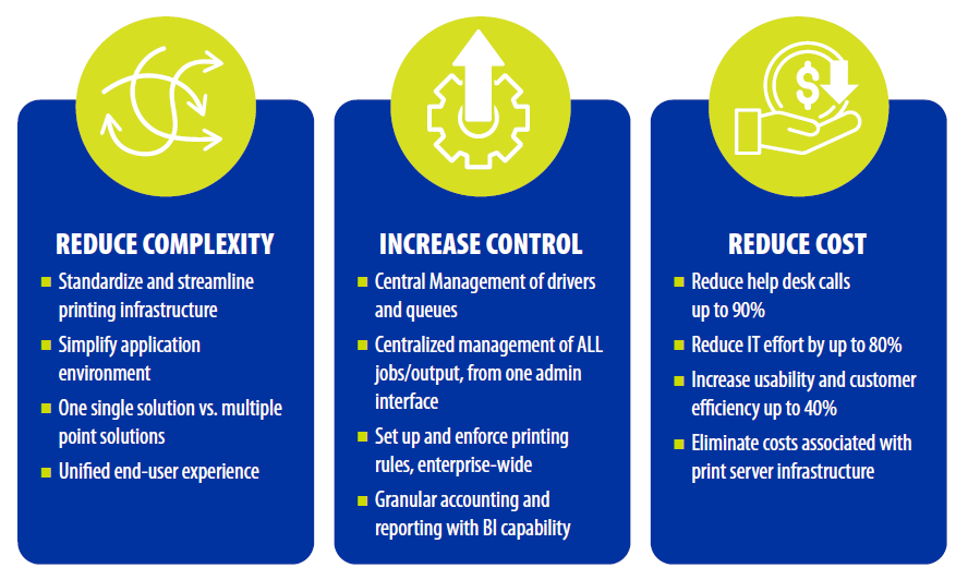 reduce complexity release control reduce cost